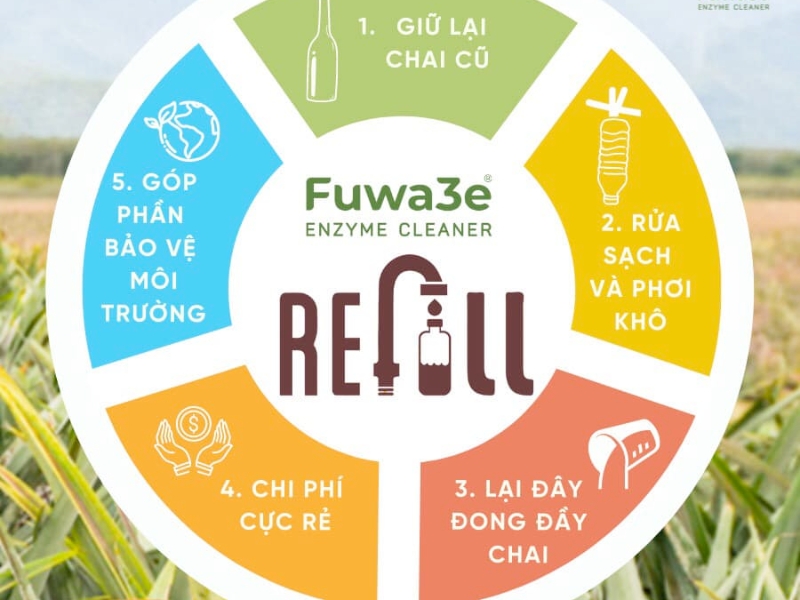 Refill Fuwa3e